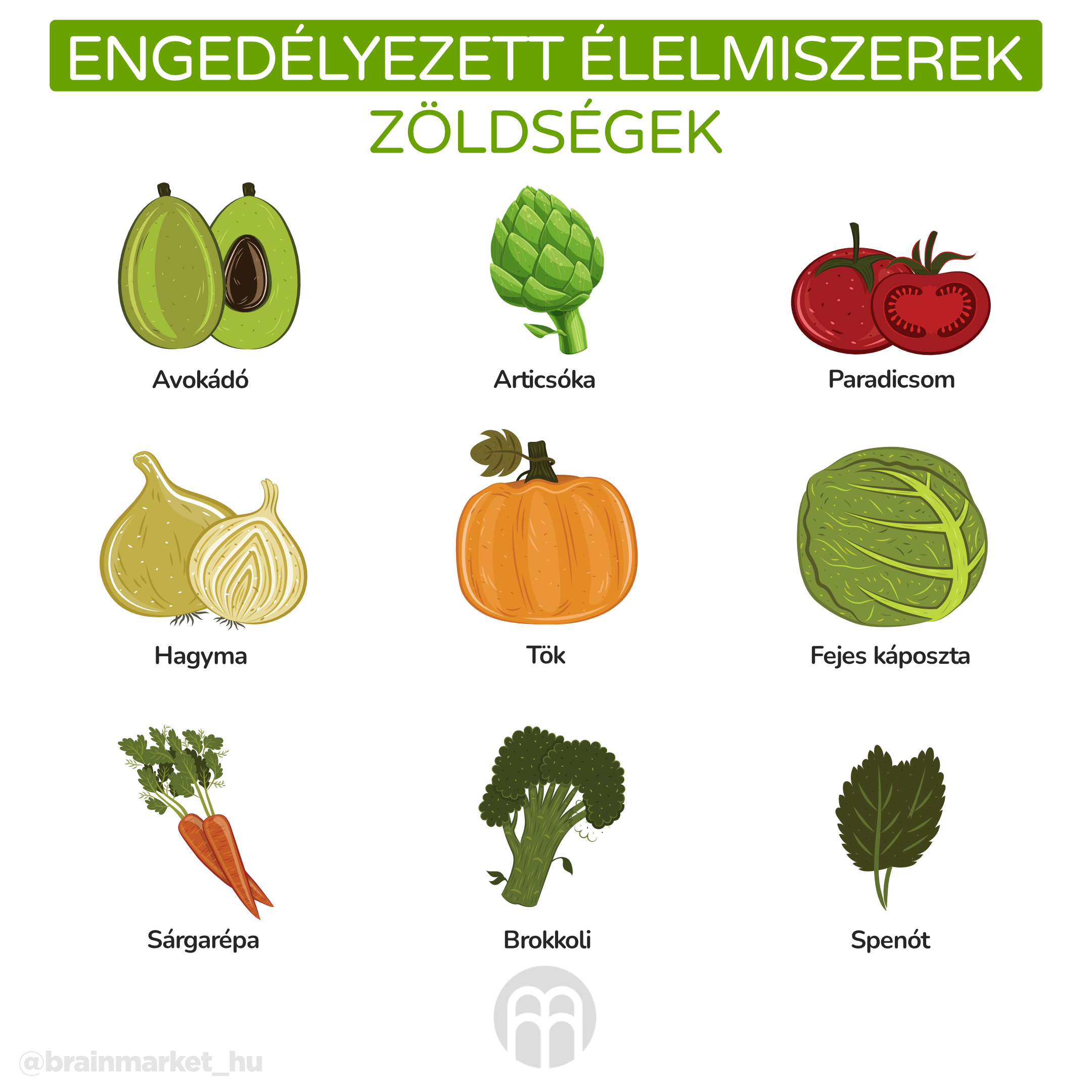 povolene potraviny zelenina_infografika_hu